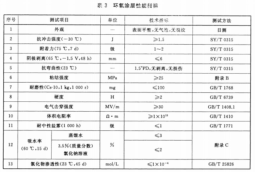 GB/T 31361-2015無溶劑環氧液體涂料的防腐蝕涂裝-表3環氧涂層性能指標 GB/T 31361-2015無溶劑環氧液體涂料的防腐蝕涂裝-表3環氧涂層性能指標