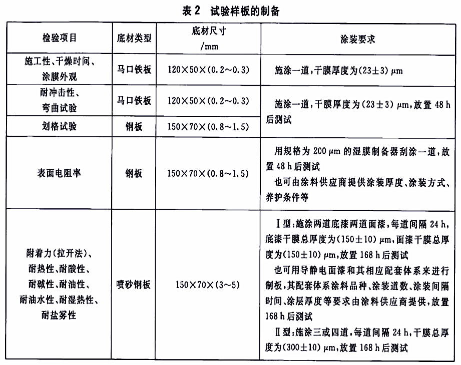 HG/T 4569-2013石油及石油產(chǎn)品儲運設(shè)備用導(dǎo)靜電涂料-表2試驗樣板的制備 HG/T 4569-2013石油及石油產(chǎn)品儲運設(shè)備用導(dǎo)靜電涂料-表2試驗樣板的制備