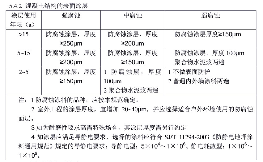 防腐蝕涂層涂裝技術規范標準HG/T 4077-2009-5.4.2 混凝土結構的表面涂層 防腐蝕涂層涂裝技術規范標準HG/T 4077-2009-5.4.2 混凝土結構的表面涂層
